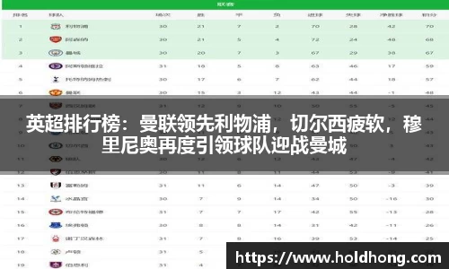 英超排行榜：曼联领先利物浦，切尔西疲软，穆里尼奥再度引领球队迎战曼城