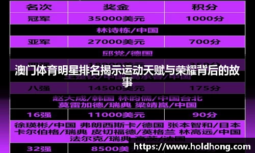 澳门体育明星排名揭示运动天赋与荣耀背后的故事