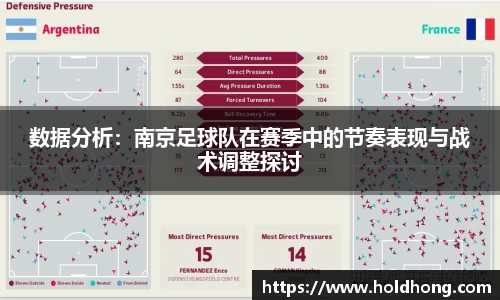 数据分析：南京足球队在赛季中的节奏表现与战术调整探讨