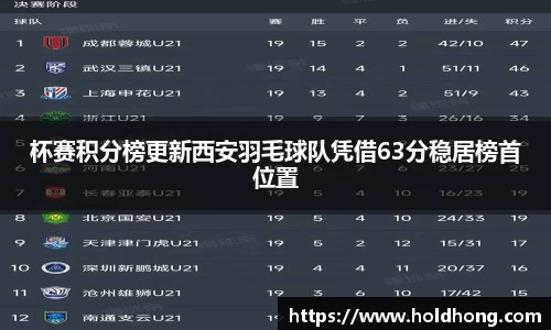 杯赛积分榜更新西安羽毛球队凭借63分稳居榜首位置