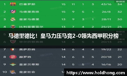 马德里德比！皇马力压马竞2-0领先西甲积分榜