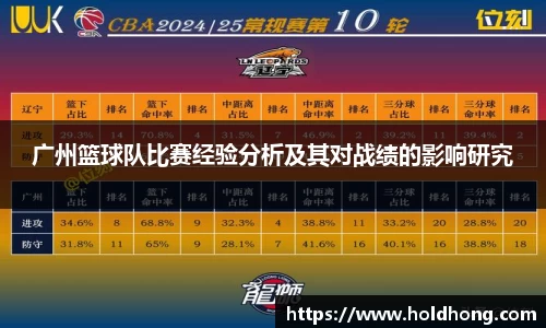 广州篮球队比赛经验分析及其对战绩的影响研究