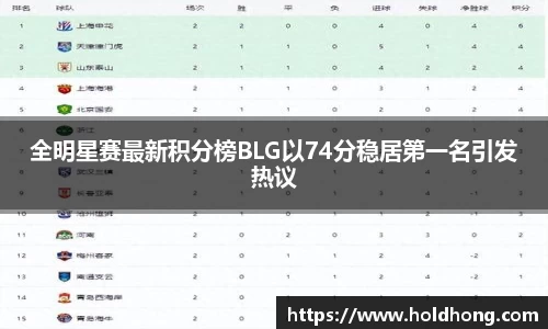 全明星赛最新积分榜BLG以74分稳居第一名引发热议