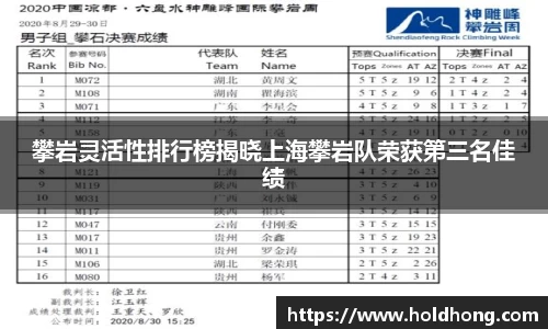 攀岩灵活性排行榜揭晓上海攀岩队荣获第三名佳绩