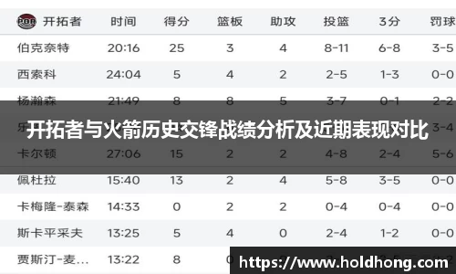 开拓者与火箭历史交锋战绩分析及近期表现对比